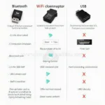 Different Types of OBD2 Adaptors