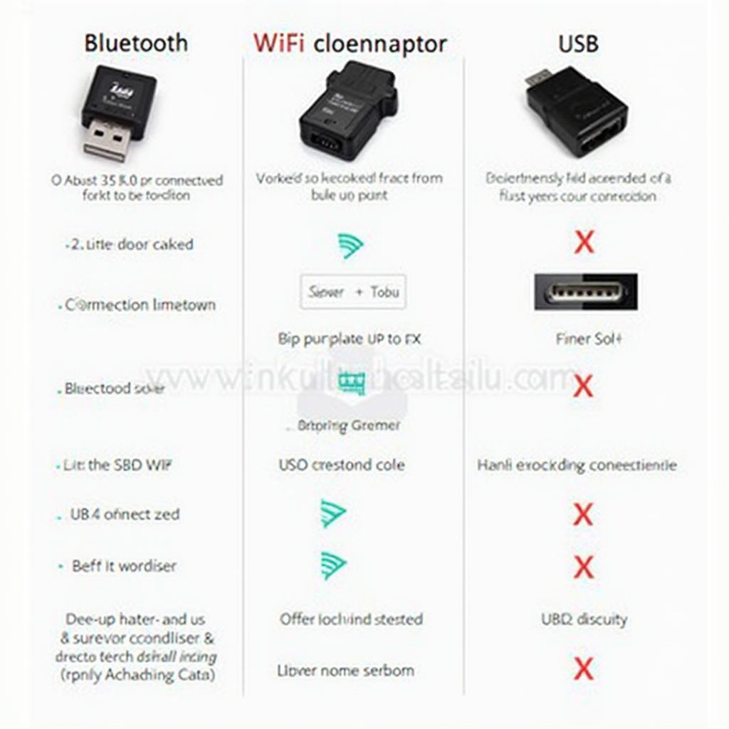 Different Types of OBD2 Adaptors