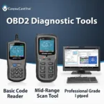 Evolution of OBD2 Diagnostics: From Basic Code Readers to Advanced Scan Tools