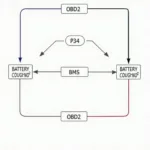 OBD2 Battery Coder Functionality