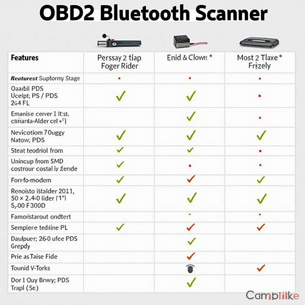 Comparing Different OBD2 Bluetooth Scanners