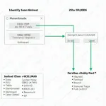 OBD2 CAN Data Transmission