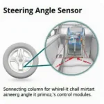 OBD2 Code C0940: Steering Angle Sensor Malfunction