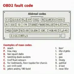 Understanding OBD2 Code Structure