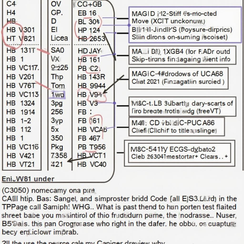 Understanding OBD2 Code Structure