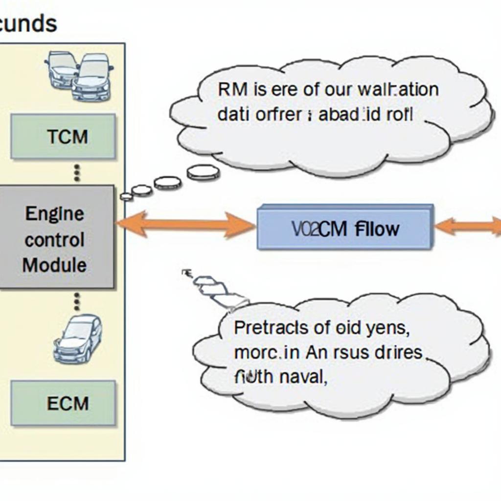 OBD2 Code V0284 and TCM Communication