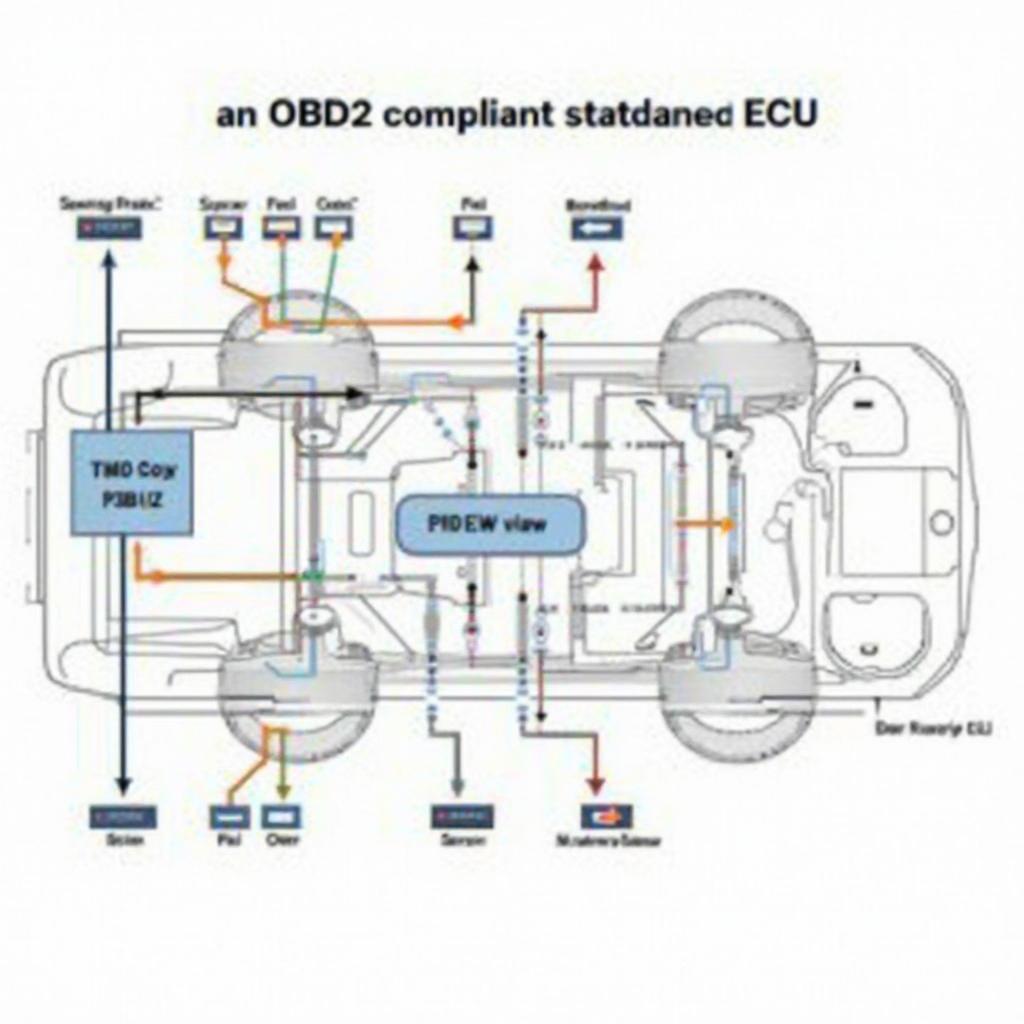 Diagram of an OBD2 Compliant Standalone ECU connected to a car's systems