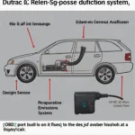 OBD2 Computer Monitors Explained