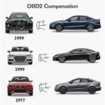 OBD2 Connector in Different Vehicle Years