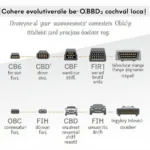 OBD2 Connector Evolution Through the Years