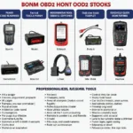 OBD2 Diagnostic Tools Explained