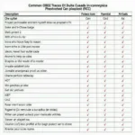 OBD2 Diagnostic Trouble Codes Table