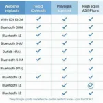 OBD2 Dongle iOS Compatibility Chart