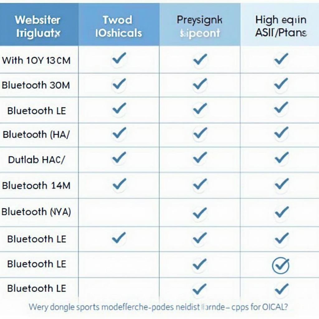 OBD2 Dongle iOS Compatibility Chart