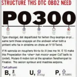 OBD2 DTC Structure Explained