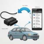 OBD2 ELM327 Connection Diagram