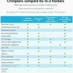 Comparing Features of Different OBD2 GPS Trackers