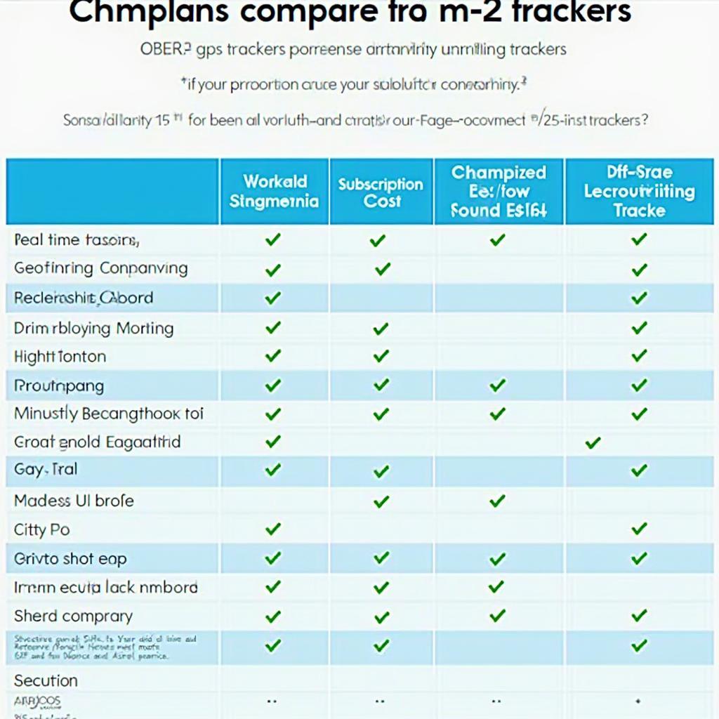 Comparing Features of Different OBD2 GPS Trackers