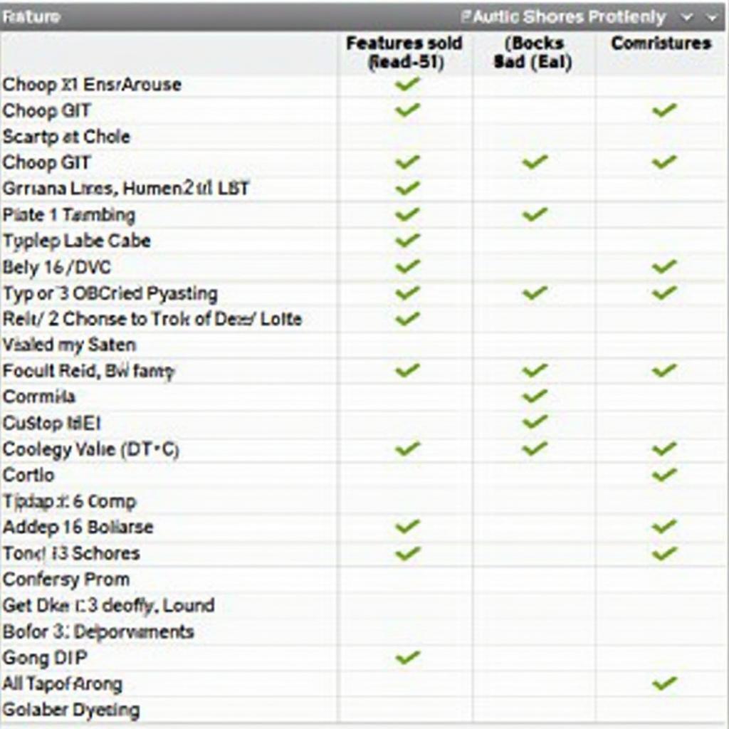 Comparison table of OBD2 iPhone app features