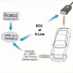 OBD2 K-Line Communication Diagram