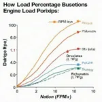 OBD2 Load Percentage Graph