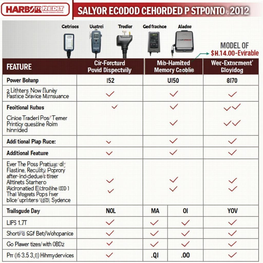 Comparing Features of OBD2 Memory Savers