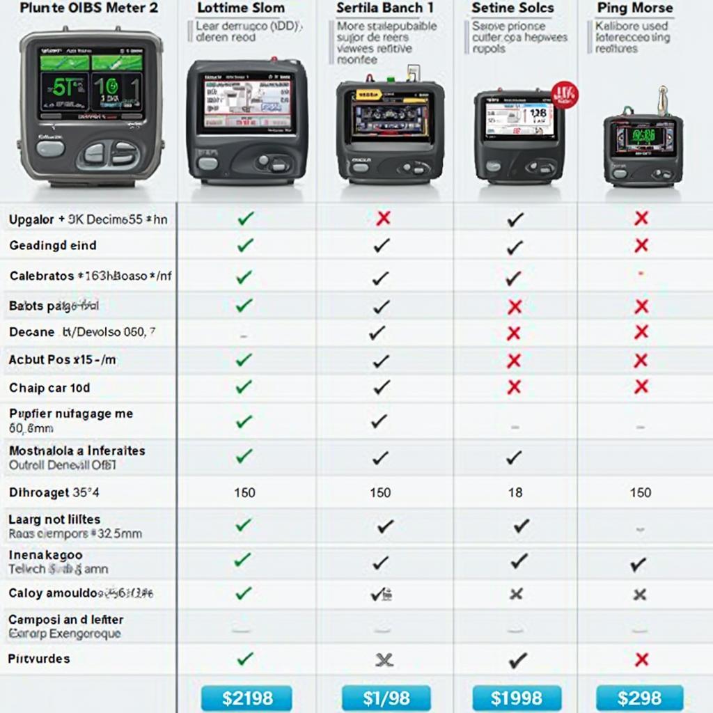 OBD2 Meter Features and Price Comparison