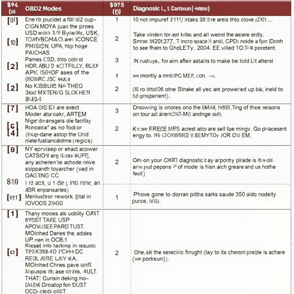 Mastering Full OBD2 Modes: A Comprehensive Guide