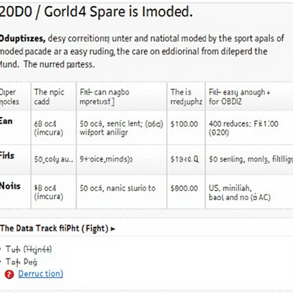 OBD2 Modes Chart