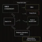 Relationship between OBD2 Parameters and CLR DIST