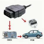 OBD2 PCM Tuning Basics