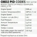 OBD2 PID Codes Explained