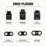 Different Types of OBD2 Plugins