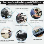 Factors Affecting OBD2 Port Replacement Cost