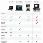 Comparison of different OBD2 reader types: Basic, Bluetooth, and Professional.