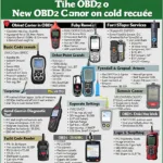 OBD2 Scanner Alternatives