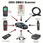 OBD2 Scanner Compatible with 2005 Toyota Avalon