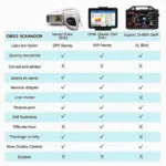 OBD2 Scanner Features