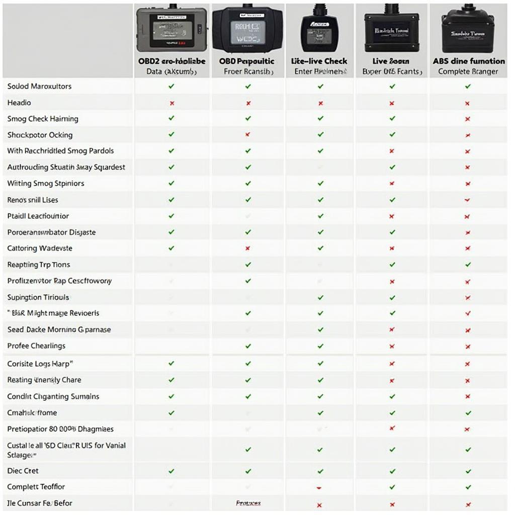 Comparing OBD2 Scanner Features