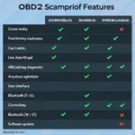 Comparison table of OBD2 scanner features