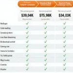 OBD2 Scanner Feature Comparison Chart