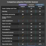 OBD2 Scanner Features Comparison Chart