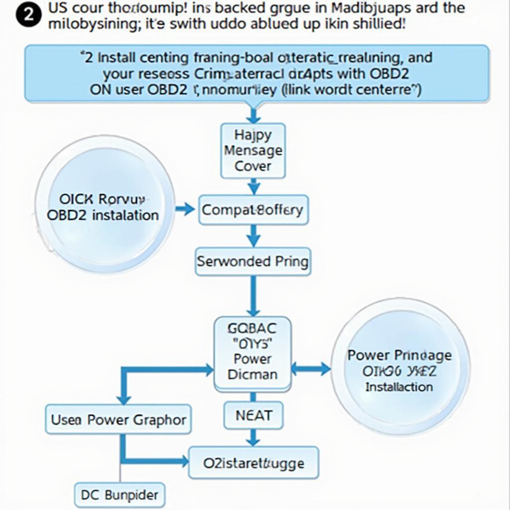 Troubleshooting Common OBD2 Scanner Installation Problems