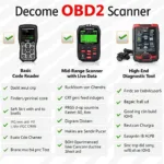 OBD2 Scanner Options for Mercedes Benz C240