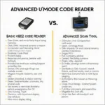 OBD2 Scanner Types: Basic vs. Advanced