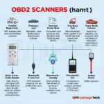 OBD2 Scanner Types in 2018