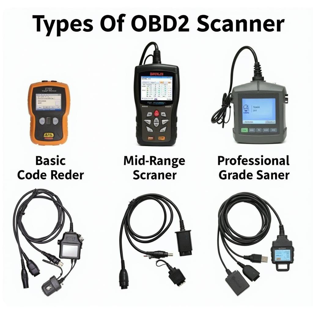 OBD2 Scanner Types: Basic, Mid-Range, and Professional