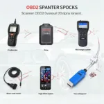 Types of OBD2 Scanners