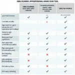 Different Types of OBD2 Scanners