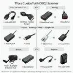 Types of OBD2 Scanners